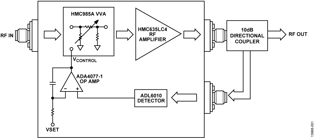 Circuit Block Diagram