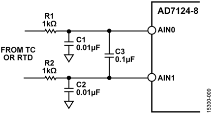 Optional Differential and Common-Mode Input Filters for AD7124-8