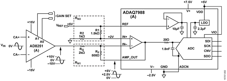 Analog Front End Simplified Schematic (for Each Channel) Analog Front End Simplified Schematic (for Each Channel)