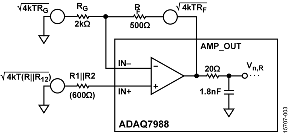 ADAQ7988 ADC Driver and Passive Component Noise Sources ADAQ7988 ADC Driver and Passive Component Noise Sources