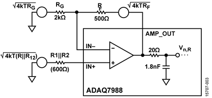 ADAQ7988 ADC Driver and Passive Component Noise Sources