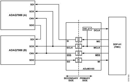 Digital Interface Simplified Schematic Digital Interface Simplified Schematic