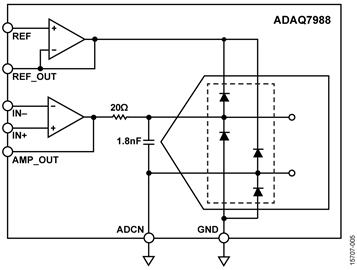 ADC Input ESD Diodes ADC Input ESD Diodes