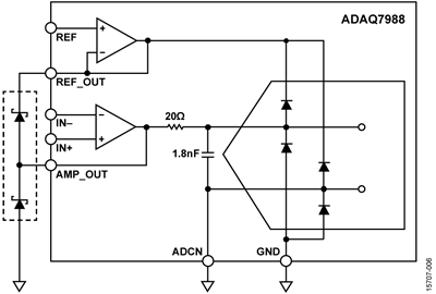 Using Schottky Diodes for Additional Overvoltage Protection Using Schottky Diodes for Additional Overvoltage Protection