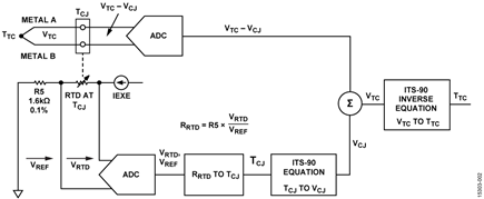 Thermocouple Connection Showing Measurement and Reference Junctions for One Channel