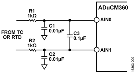 Optional Differential and Common-Mode Input Filters for ADuCM360