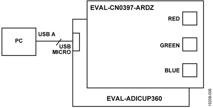 Test Setup Functional Block Diagram