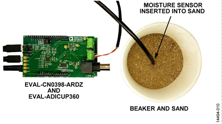 EC-5 Sensor Moisture Measurement on Sandy Soil