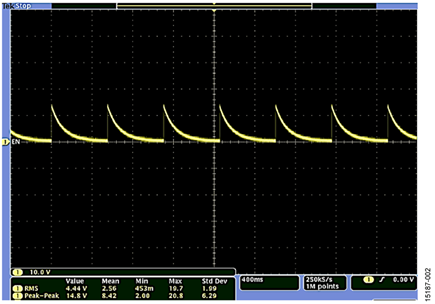 VOUT at Low Voltage, 400 ms/div, 1.8 Hz