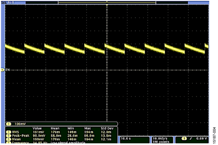 Filtered VOUT (High Voltage) with High-Z Load