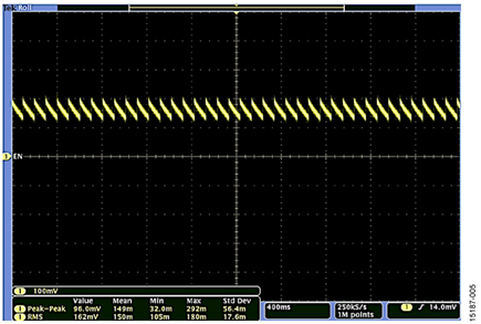 Filtered VOUT (Low Voltage) with 1 kΩ Load