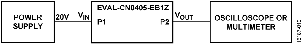 Test Setup Functional Diagram