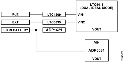 Simplified Battery Charging Loop