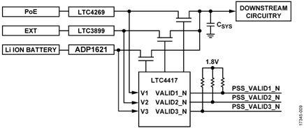 ADRV-PACKRF Carrier Power Source Selection Block