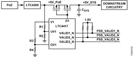 Simplified Threshold Diagram