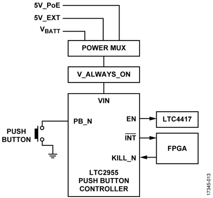Push Button Controller Block Diagram