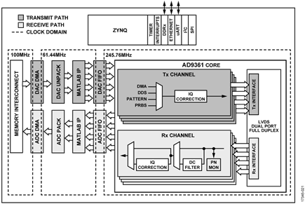 HDL Block Diagram