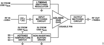 ADP150 Regulators Connected to ADF4350