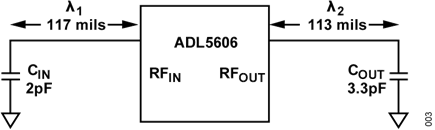 ADL5606 Matching Network Parameters