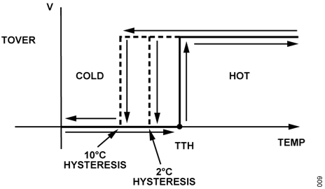 ADT6402 Temperature switch output with hysteresis ADT6402 Temperature switch output with hysteresis