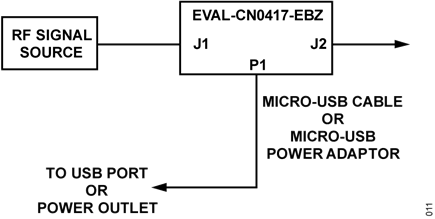 Test Setup Functional Block Diagram