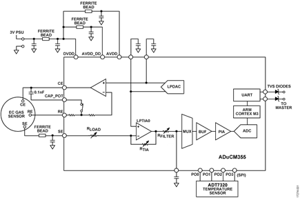 Simplified Circuit Diagram for EVAL-ADuCM355QSPZ