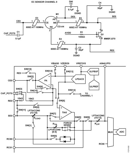 Gas Sensor Connections to ADuCM355 Potentiostat Circuits