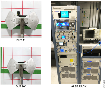 Photograph of Equipment used for Handy Antenna Tests