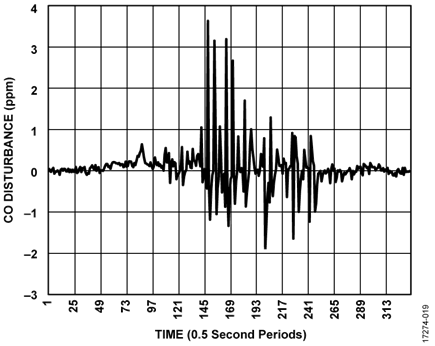 Handy Antenna Result for 764 MHz to 960 MHz, 8 W
