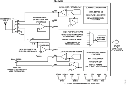 Simplified Circuit Block Diagram
