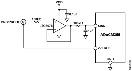 Schematic for pH Measurement