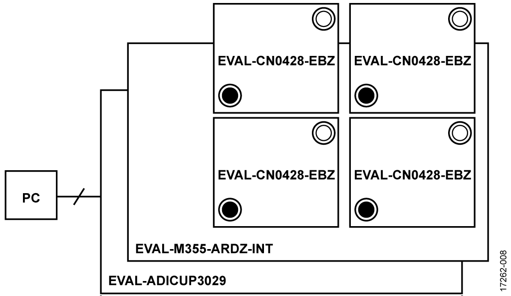 Test Setup Functional Block Diagram