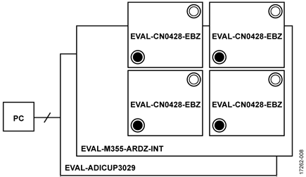 Test Setup Functional Block Diagram