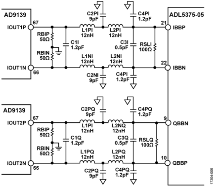 Recommended DAC Modulator Interface Topology