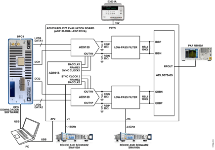 Test Setup Functional Block Diagram