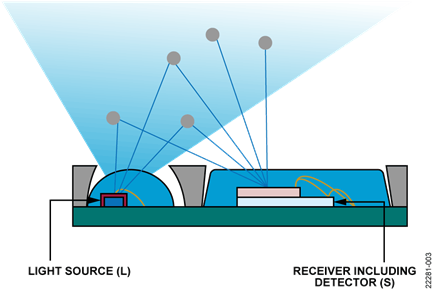 Backscattering of Light from ADPD188BI