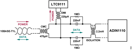 Figure 2. CN0575 Medium Dependent Interface Circuit