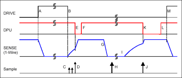 Figure 2. Reset and presence-detect sequence.