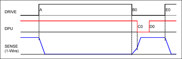 Figure 3. Write zero time slot