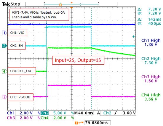 Figure 15. Enable and disable MAX77932 by the EN pin.