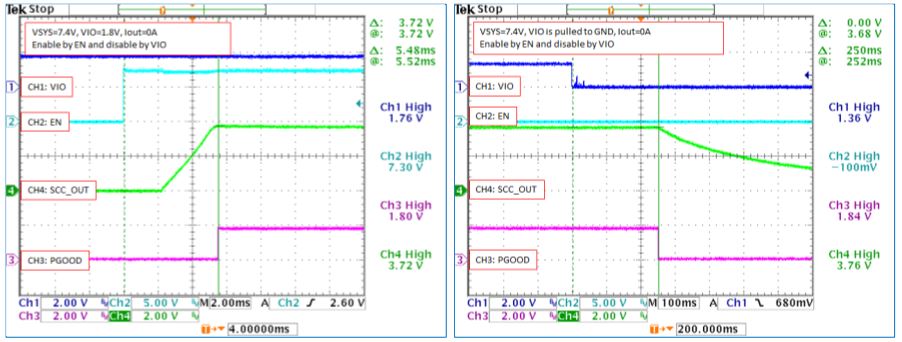 Figure 17. Enable MAX77932 by the EN pin and disable MAX77932 by the VIO signal.
