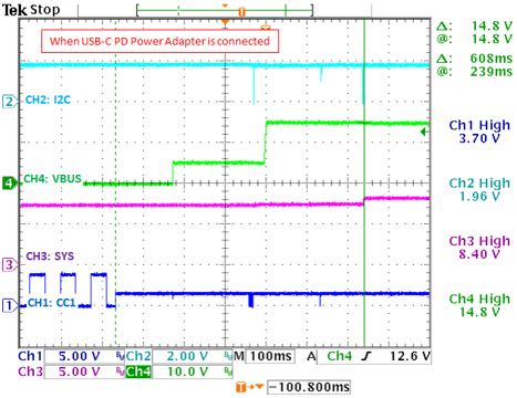 Figure 19. Autonegotiate for the highest PD power profile.