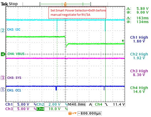 Figure 27. VBUS changes from 15V to 9V.