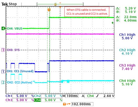 Figure 32. VBUS during the OTG mode.