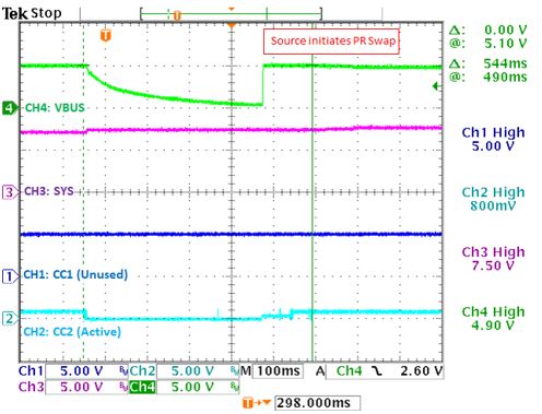 Figure 39. VBUS transition from the source to sink after the power role swap.