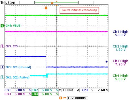 Figure 44. VCONN transition from on to off.