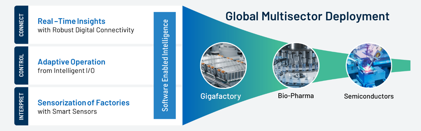 graphic the ecosystem of global multisector deployment