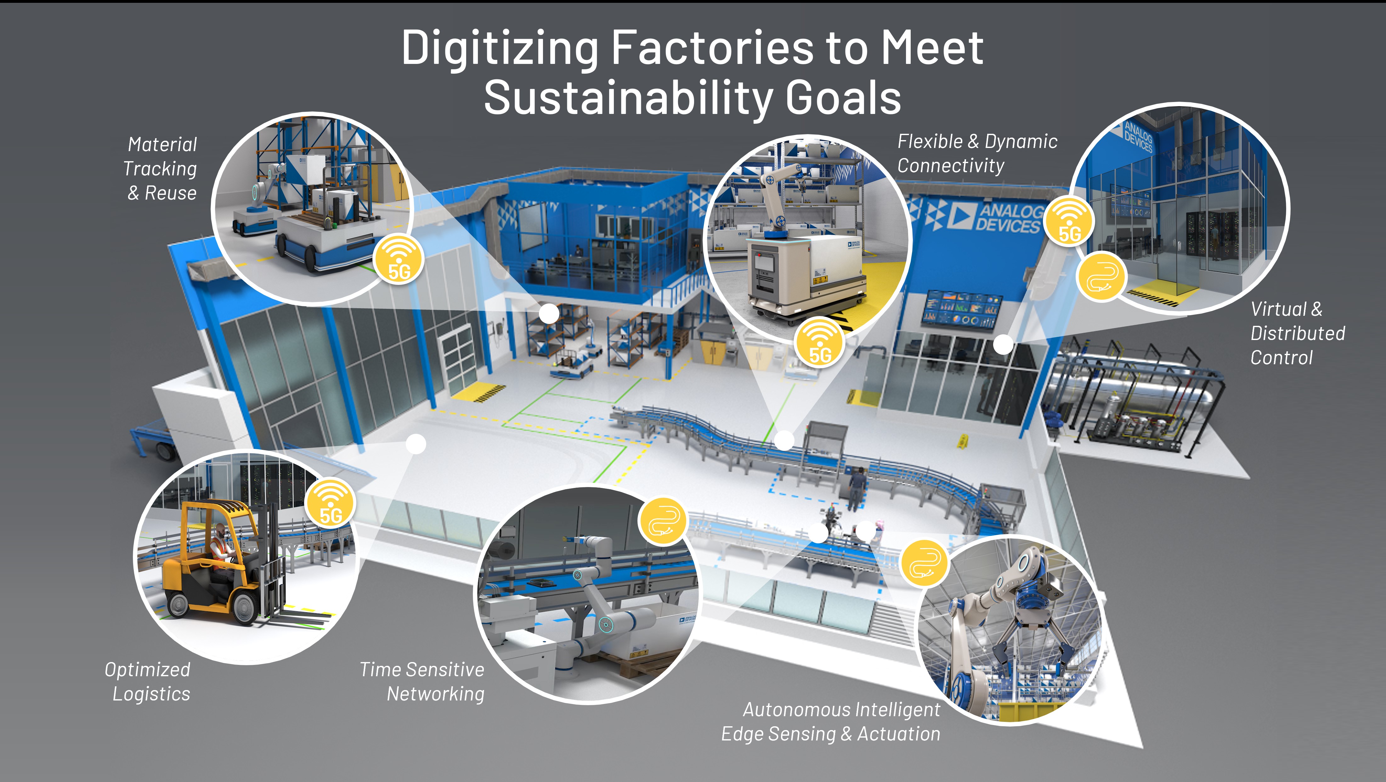 image of a factory with pop out images highlighting methods to meet sustainability goals in a factory