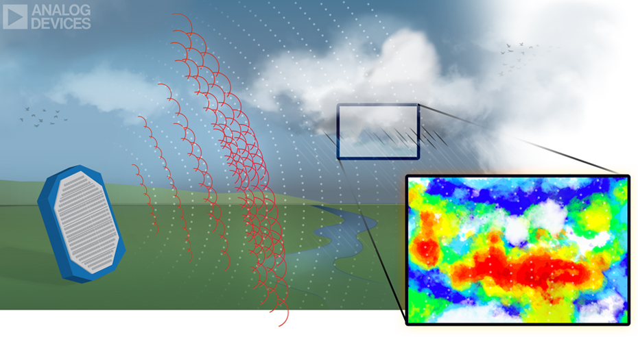 Graphic image shows all-digital phased array radar's parabolic signal creating mulitple beams to reveal objects. Here it shows clouds in sky and beams-from-beams. The more beams, the better data quality and image clarity.
