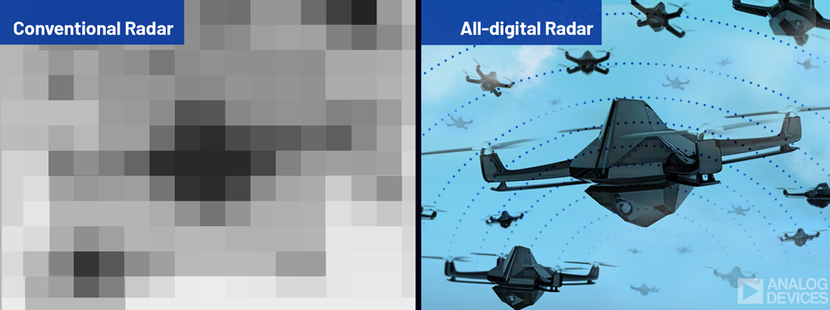Graphic image shows on left side a blurred and pixelated image of sky with drones. The low image quality from Conventional Radar. On the right shows Clearer image with much more image data produced by the All-Digital Radar.